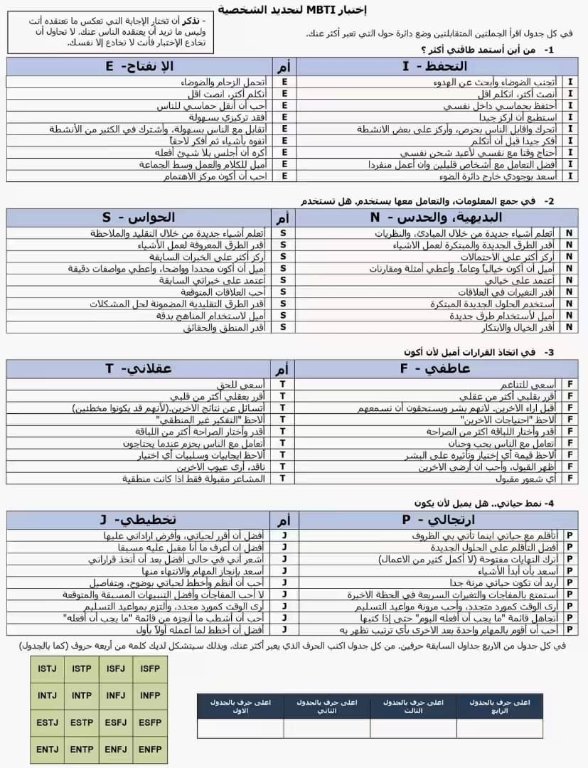 اختبار MBTI: اكتشف شخصيتك وخصائصها