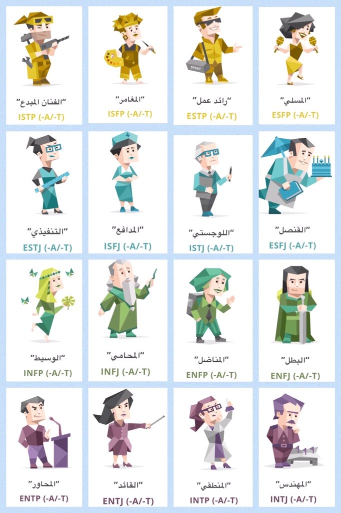 اختبار الأنماط MBTI: دليلك الشامل لفهم شخصيتك